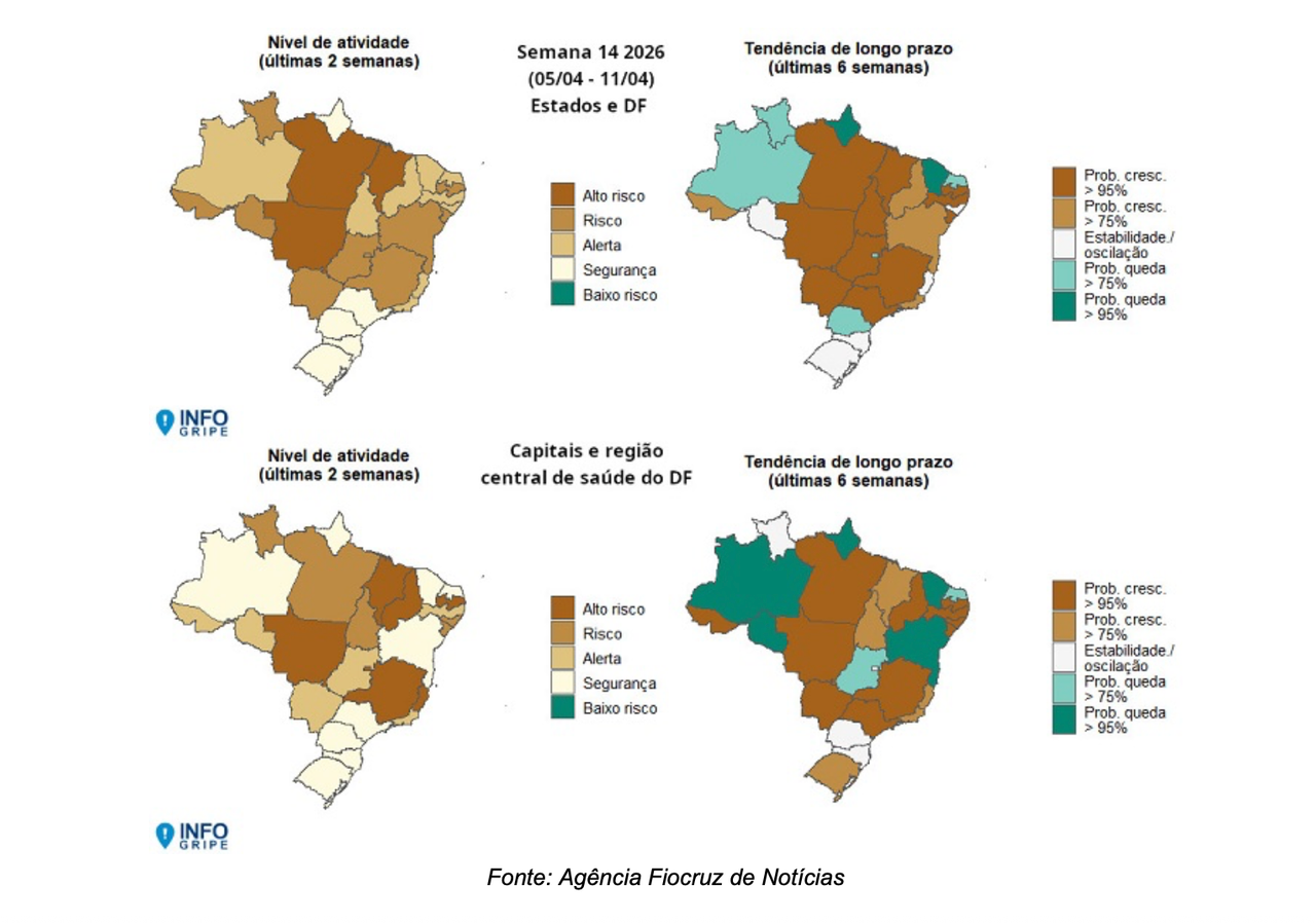 Influenza avan&ccedil;a no Brasil e refor&ccedil;a alerta para vacina&ccedil;&atilde;o anual contra a gripe