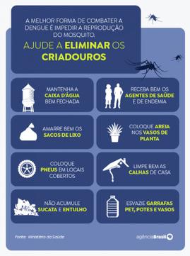 Em uma semana&comma; casos prov&aacute;veis de dengue sobem 80&percnt;&comma; para 217 mil