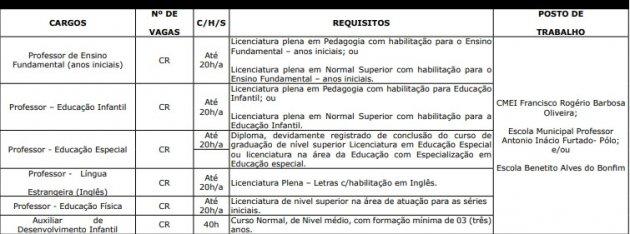 Figueir&atilde;o abre sele&ccedil;&atilde;o para contrata&ccedil;&atilde;o tempor&aacute;ria de professores e auxiliares