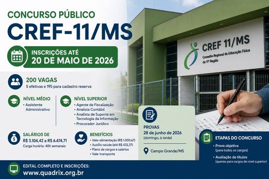 Inscri&ccedil;&otilde;es para concurso do CREF-11&sol;MS v&atilde;o at&eacute; 20 de maio com sal&aacute;rios de at&eacute; R&dollar; 6&comma;4 mil