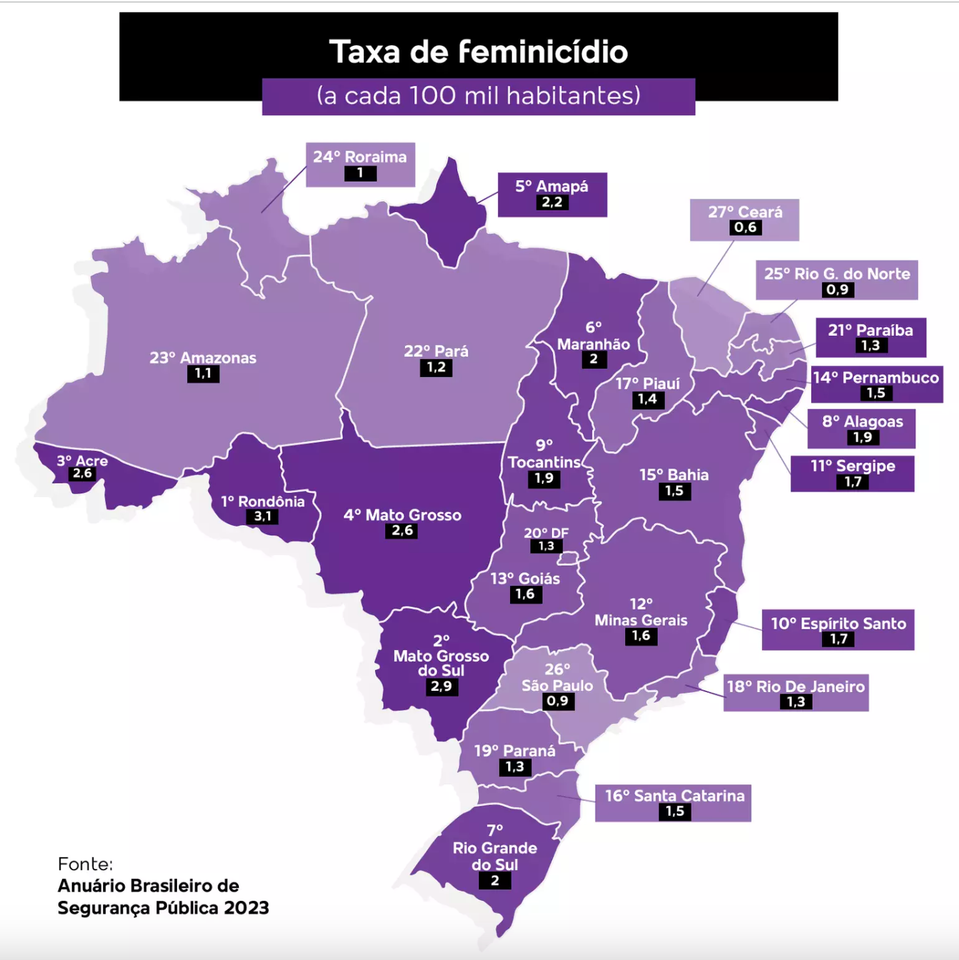 Brasil carece de abrigo para mulheres v&iacute;timas de viol&ecirc;ncia dom&eacute;stica