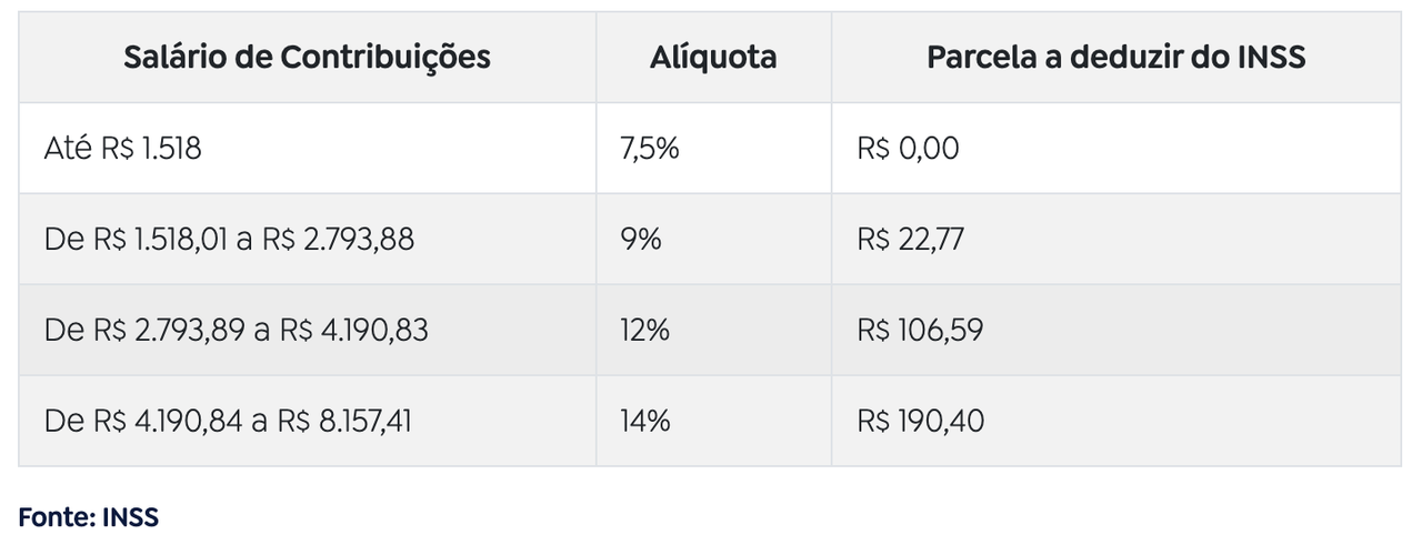 Teto do INSS sobe para R$ 8.157,40 em 2025