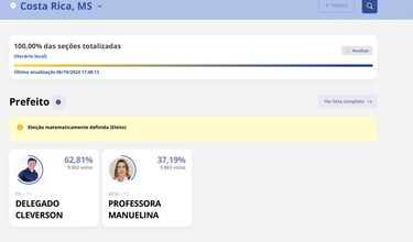 Delegado Cleverson é reeleito prefeito de Costa Rica