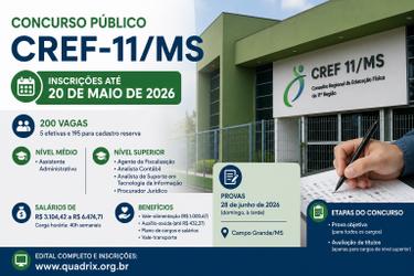 Inscrições para concurso do CREF-11/MS vão até 20 de maio com salários de até R$ 6,4 mil